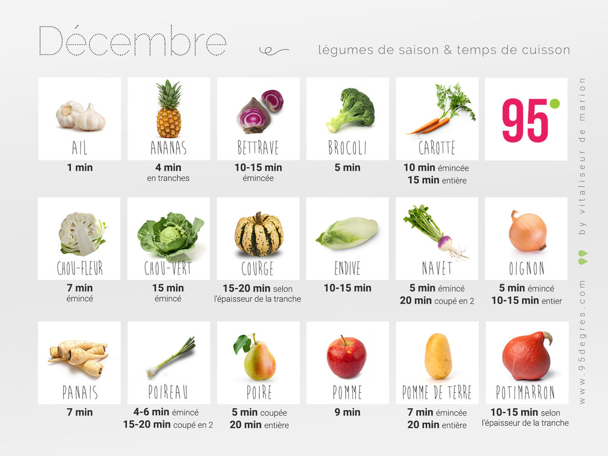Légumes de saison et temps de cuisson décembre Légumes de saison et temps de cuisson décembre