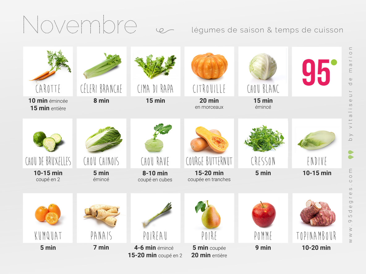 Légumes de saison et temps de cuisson novembre Légumes de saison et temps de cuisson novembre